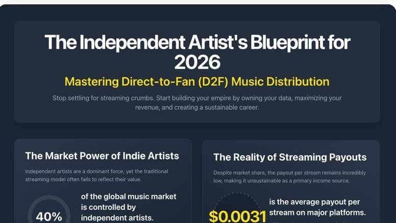 Own your music with D2F